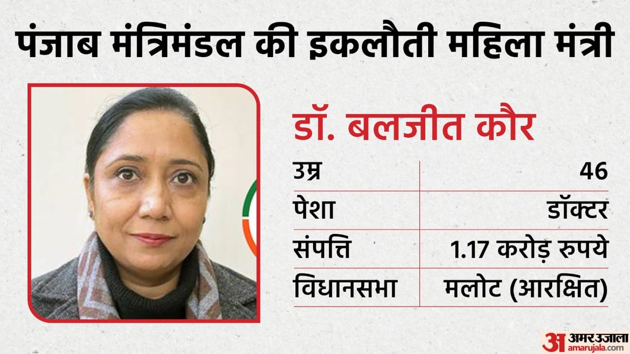 Bhagwant Mann Cabinet AAP Female MLA Punjab Cabinet Minister Doctor by Profession Know All About Her