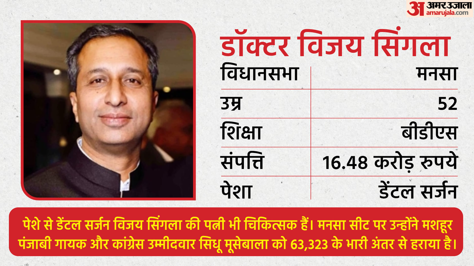 विजय सिंगला की पत्नी भी पेशे से चिकित्सक हैं।