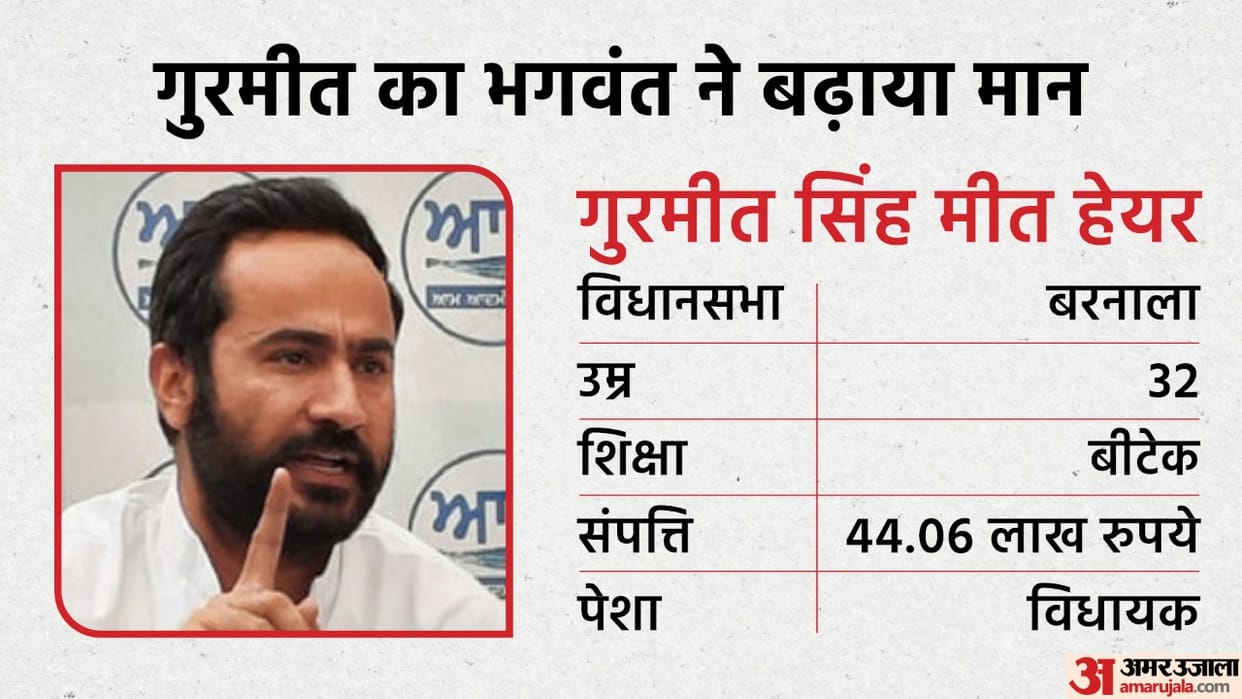 Bhagwant Mann Cabinet AAP MLA Punjab Cabinet Minister Wanted to become an IAS officer Know All About