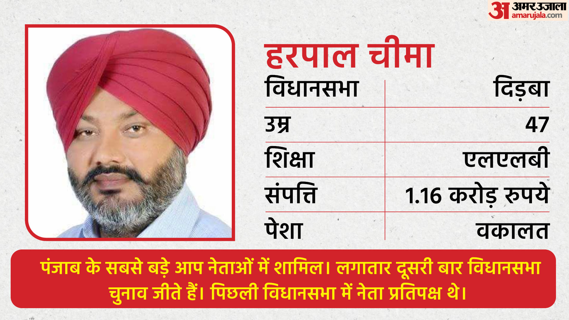 हरपाल चीमा पंजाब में आम आदमी पार्टी का दलित चेहरा हैं।