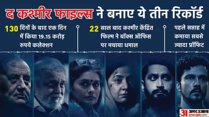 द कश्मीर फाइल्स