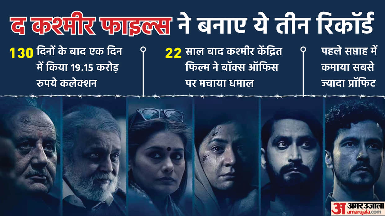The Kashmir Files Box office Records: Vivek Agnihotri Film Became Highest Grossing Film on Day 8 and other Movies based on Kashmir