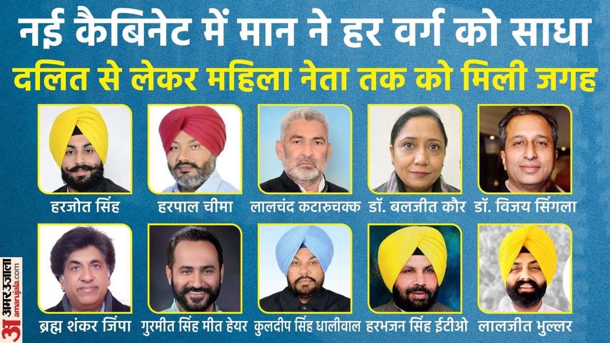 Know everything About New Ministers of Punjab 