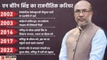 एन बीरेन सिंह दूसरी बार बनेंगे मणिपुर के सीएम।