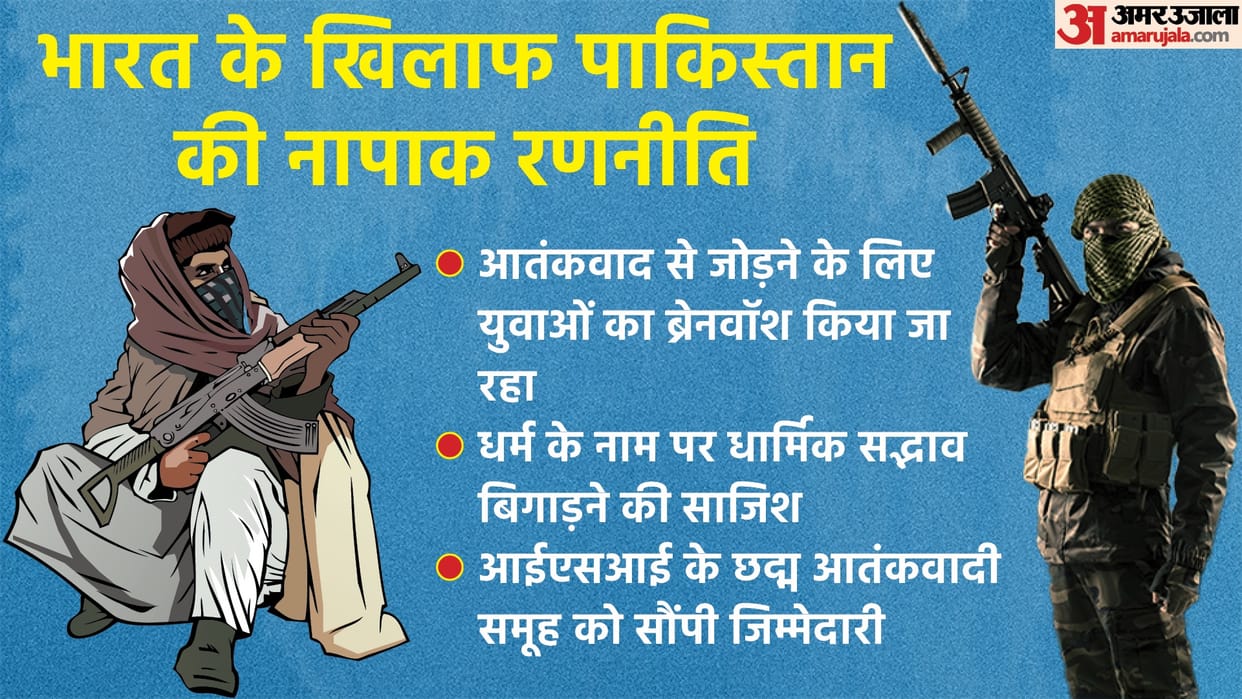 pakistan brainwashing youth exploiting religious fault lines to keep terrorism alive in jammu kashmir