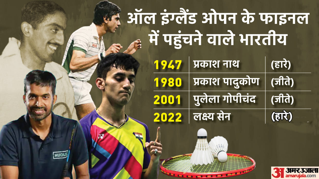 Lakshya Sen vs Viktor Axelsen All England Open Badminton Championships Final Live Score Updates, Live Match; Head-to-Head Record Stats