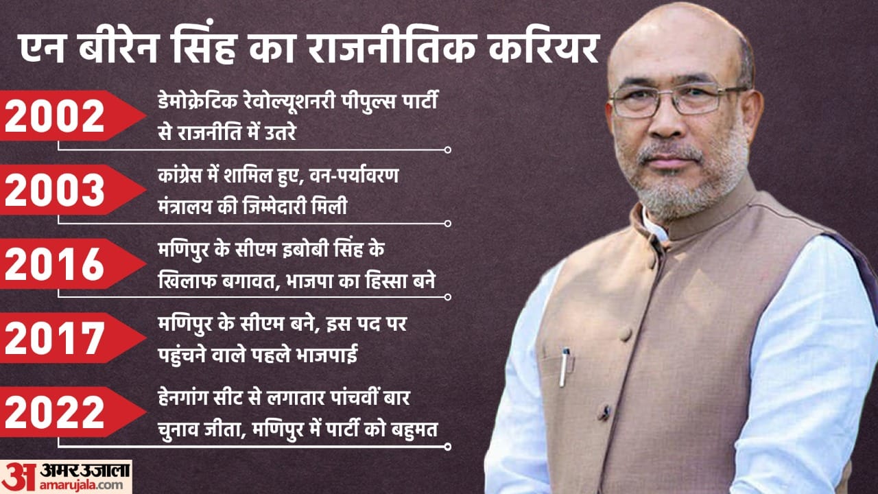 Top News Today 20 March 2022 India World Amar Ujala Latest News Update