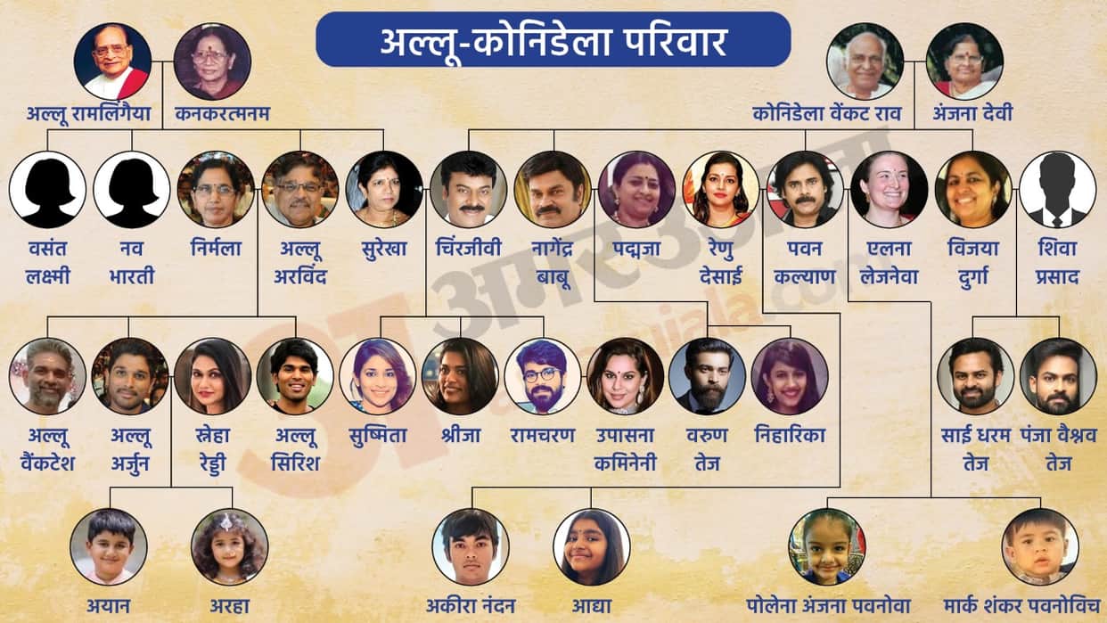 RRR:  Telugu Film Industry stars Ram Charan, Allu Arjun entire Mega family Tree