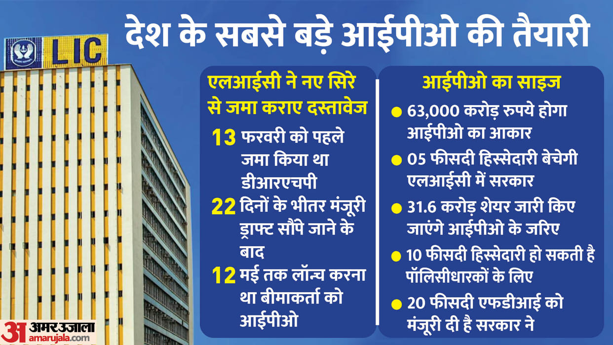 LIC has filed an updated DRHP with SEBI amid stock market volatility know all details here