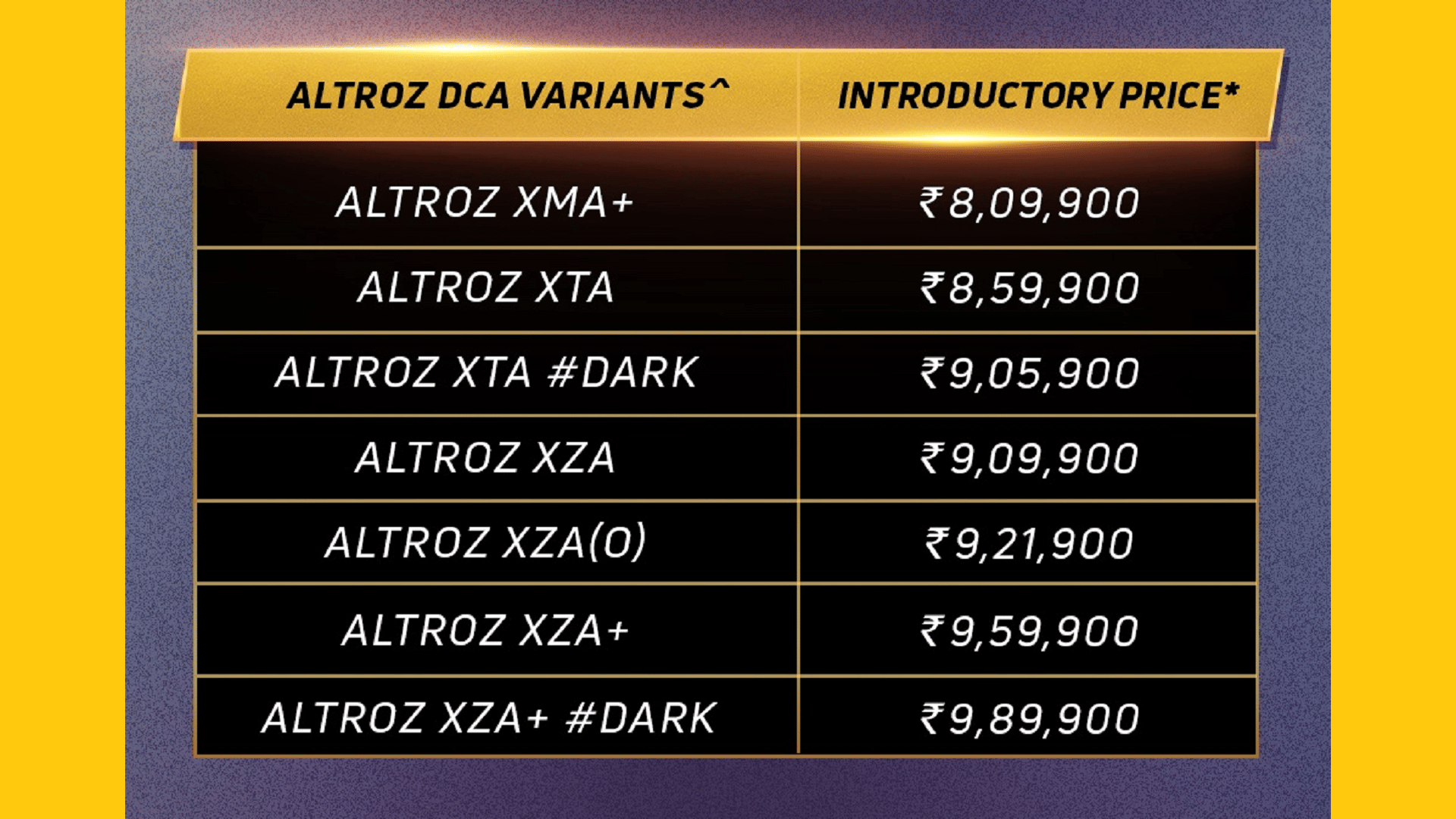 Tata Altroz Automatic 2022 Variant Launched in India Tata Altroz Dual Clutch Automatic Tata Altroz New Variant Tata Motors