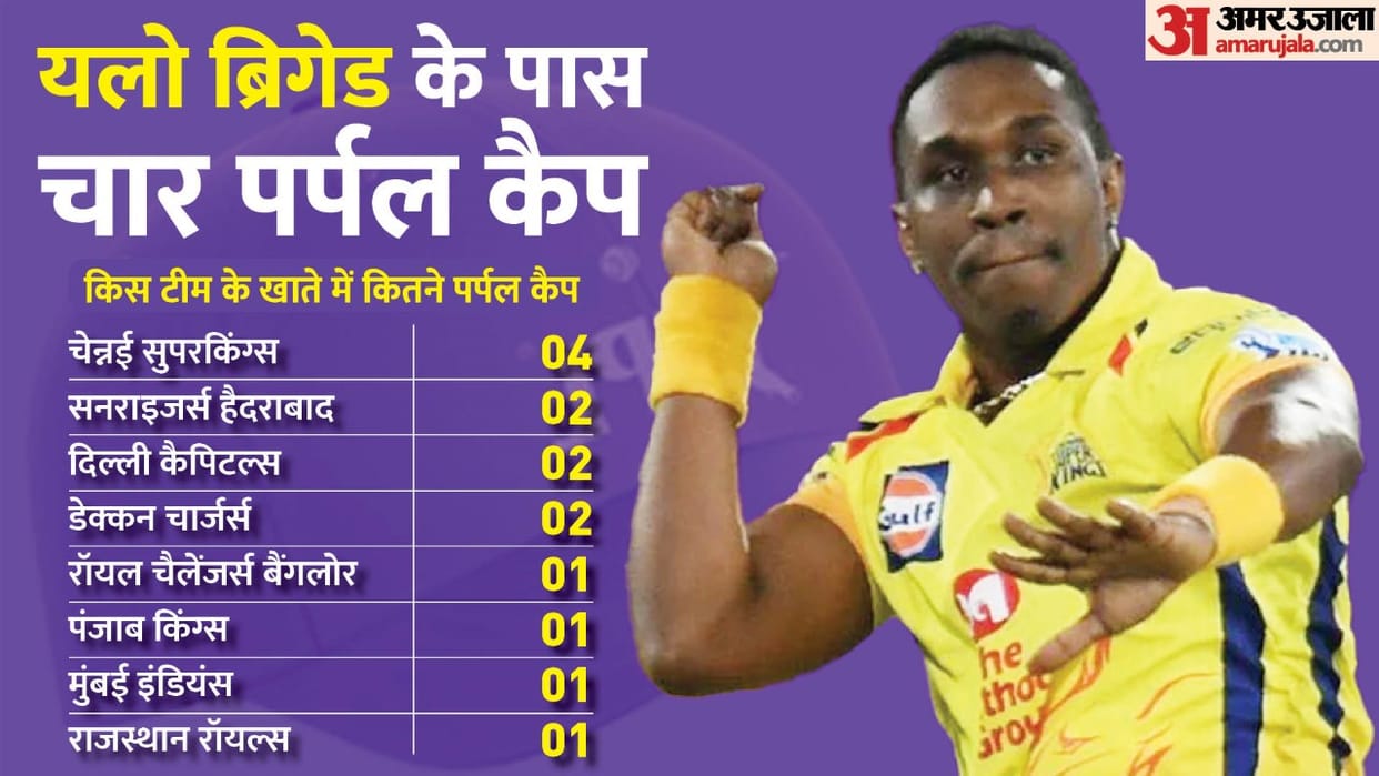 IPL 2022 Chennai Super Kings Bowlers Have 4 Times Number 1 in IPL Know Who Won Orange Cap Every Year