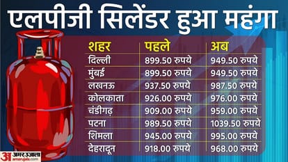 Top News Headlines Today Latest And Breaking News In India Now In Hindi 22 March 2022