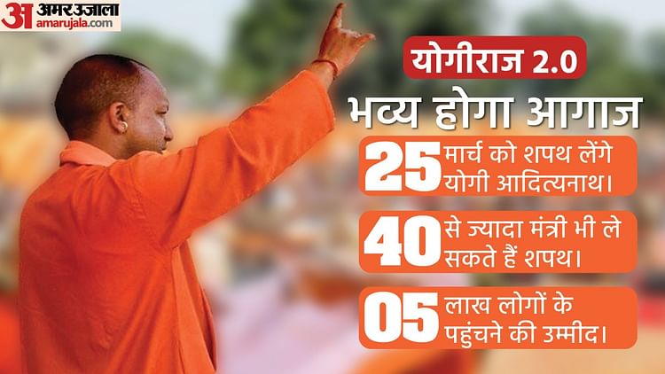 Uttar Pradesh Cm Yogi Adityanath Swearing In Ceremony 2022 List Of Guest For Oath Taking 7197