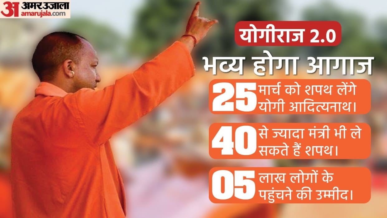 Uttar pradesh CM Yogi adityanath Swearing In Ceremony 2022 List Of Guest For Oath Taking Ceremony Of Yogi adityanath
