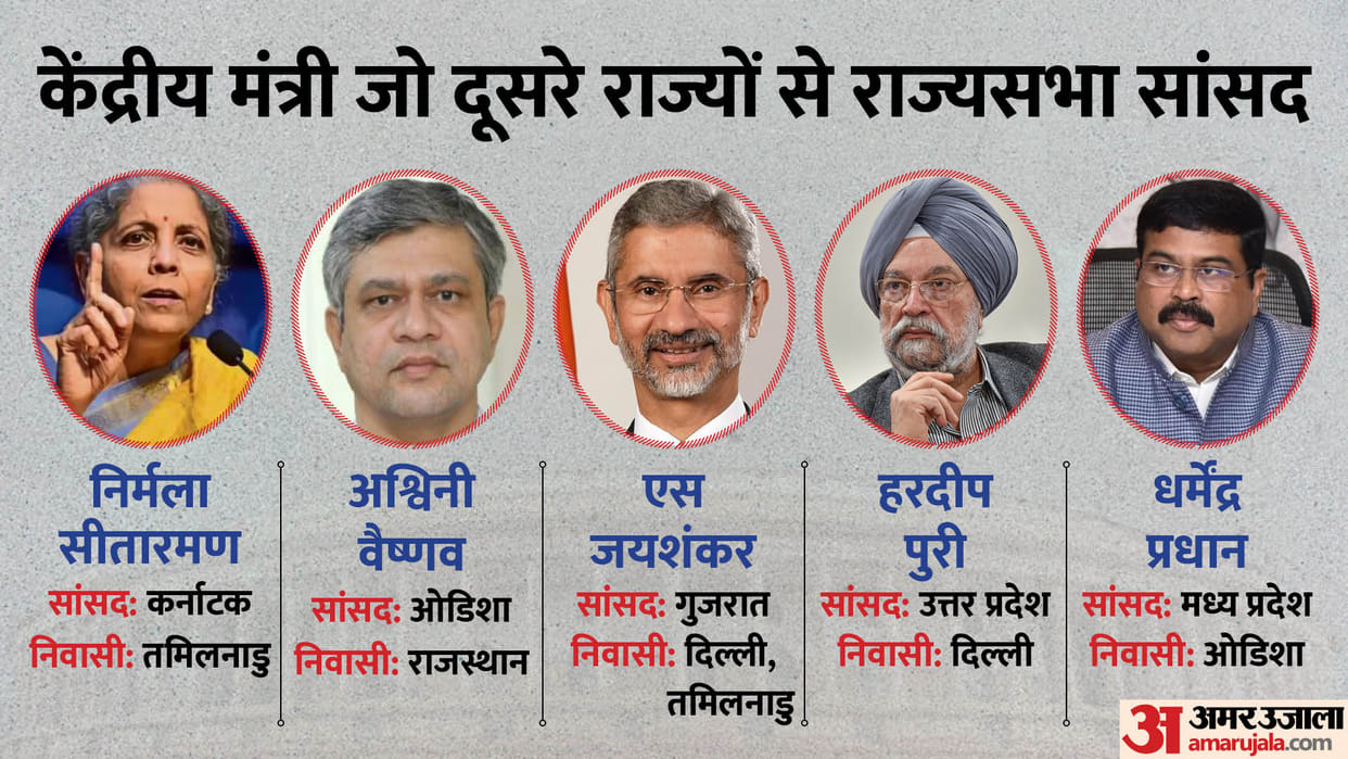 aap punjab rajya sabha candidates know about ministers not represent their native state in rajya sabha