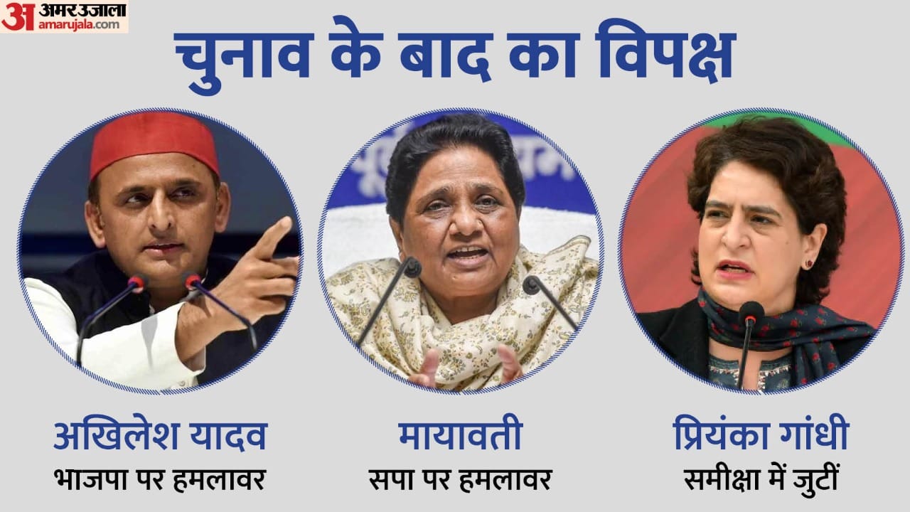 सपा प्रमुख अखिलेश यादव, बसपा मुखिया मायावती और कांग्रेस महासचिव प्रियंका गांधी।