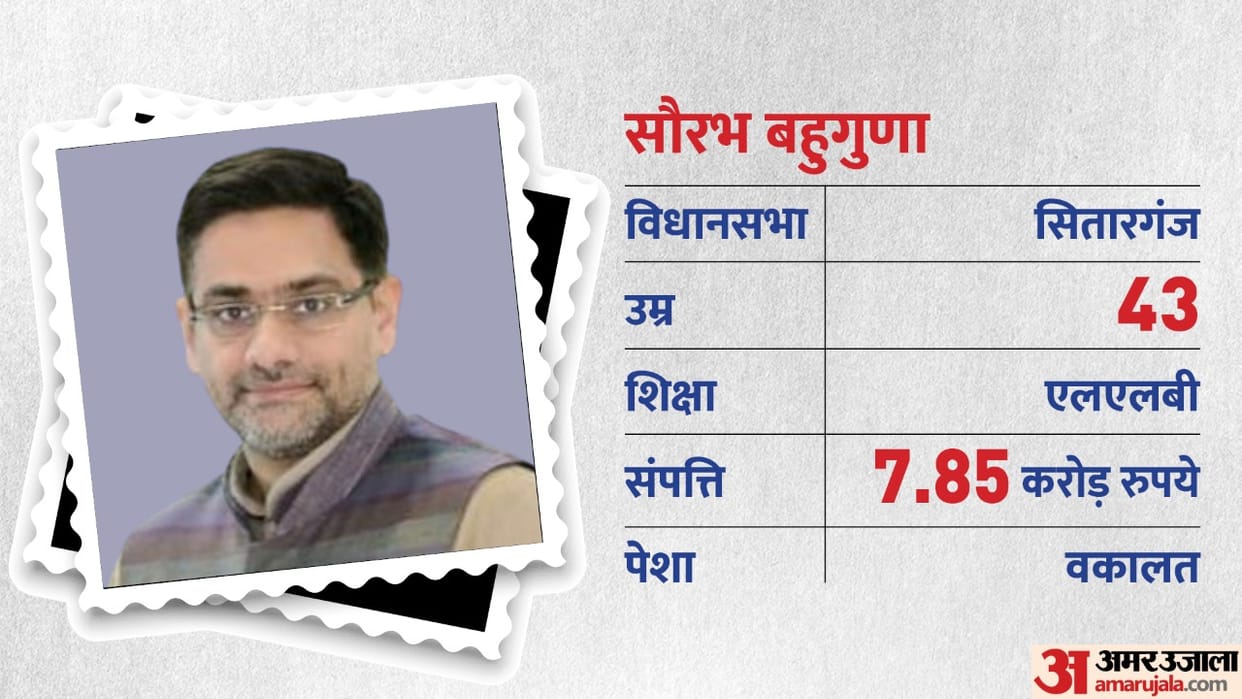 uttarakhand cabinet minister saurabh bahuguna biography family tree news updates in hindi