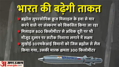 ब्रह्मोस सुपरसोनिक क्रूज मिसाइल