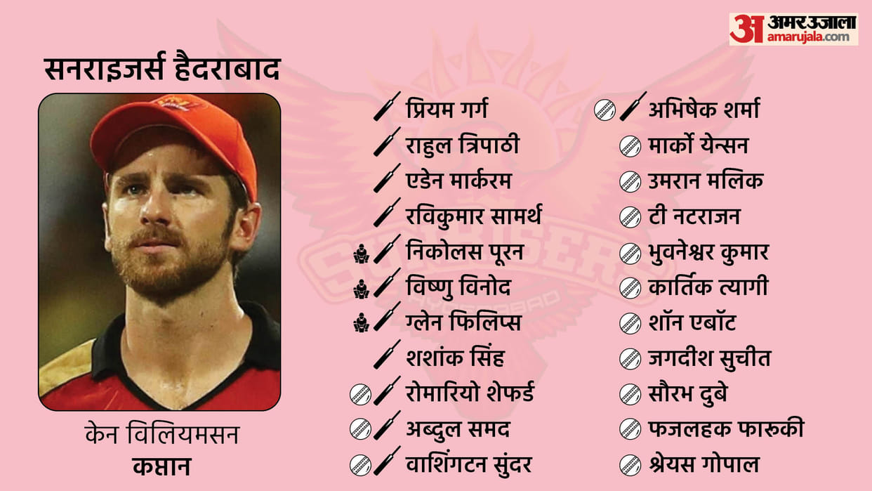 IPL 2022 SWOT Analysis Of Sunrisers Hyderabad (SRH) Strength, Weaknesses, Opportunities And Threats Indian Premier League 2022 Latest News Amar Ujala