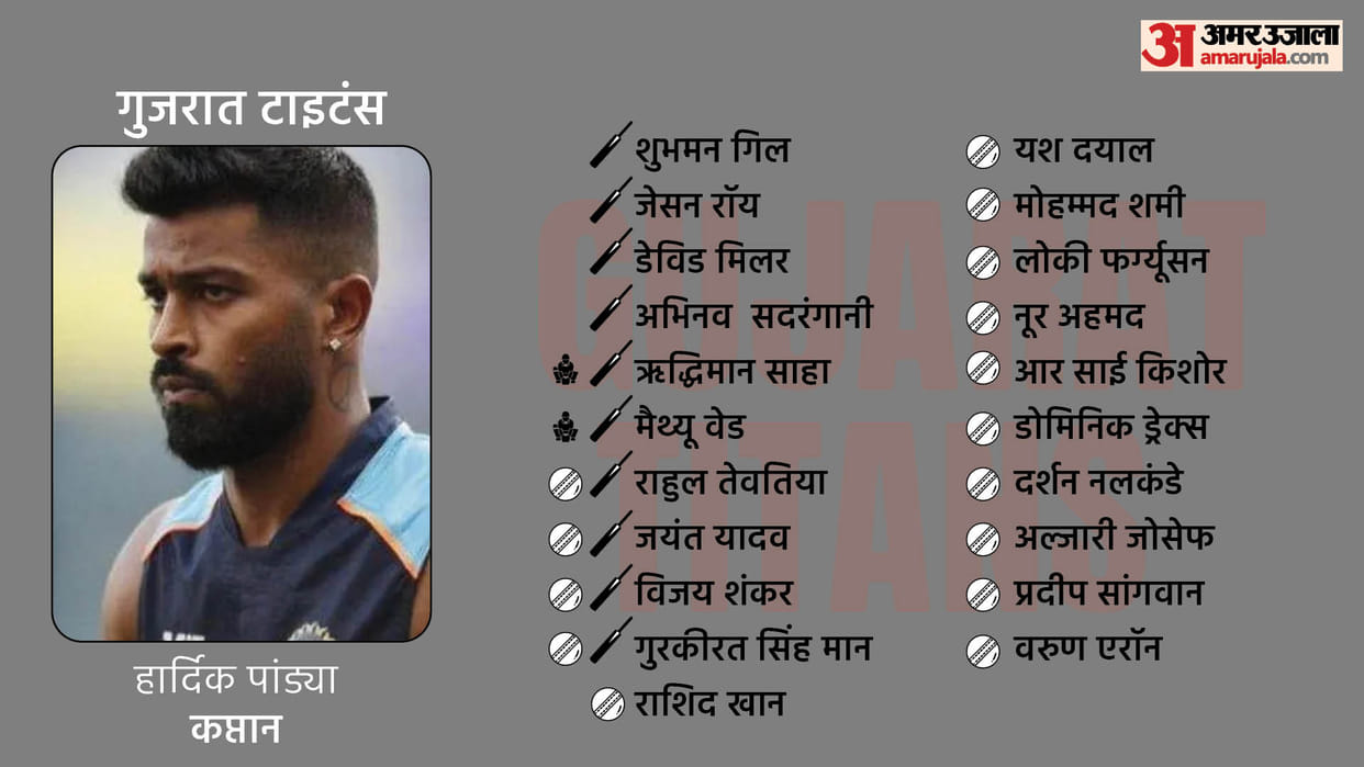 IPL 2022 SWOT Analysis Of Gujarat Titans (GT) Strength, Weaknesses, Opportunities And Threats Indian Premier League 2022 Latest News Amar Ujala