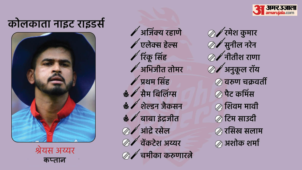 SWOT analysis of Kolkata knight riders team depth in batting but death bowling weak