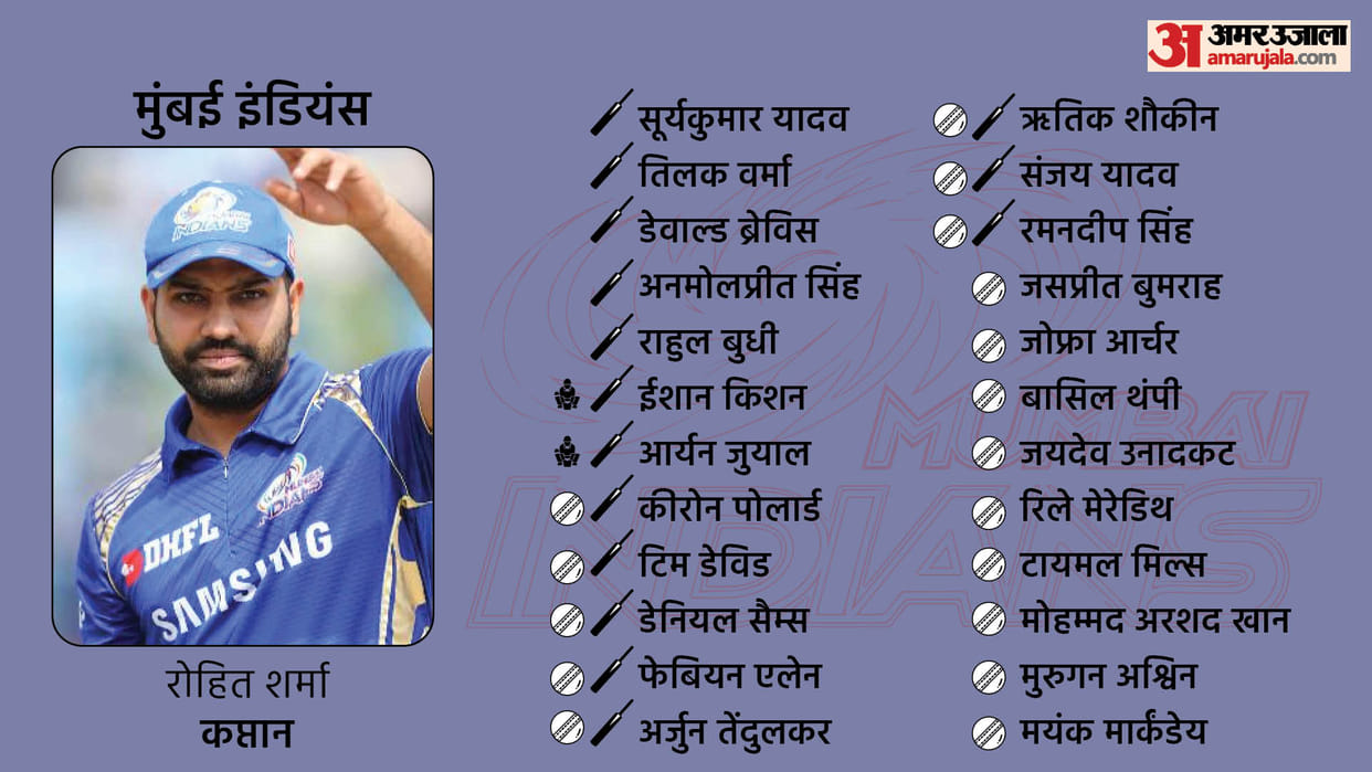 SWOT analysis of mumbai indians team strong opening pair but lack of depth in batting