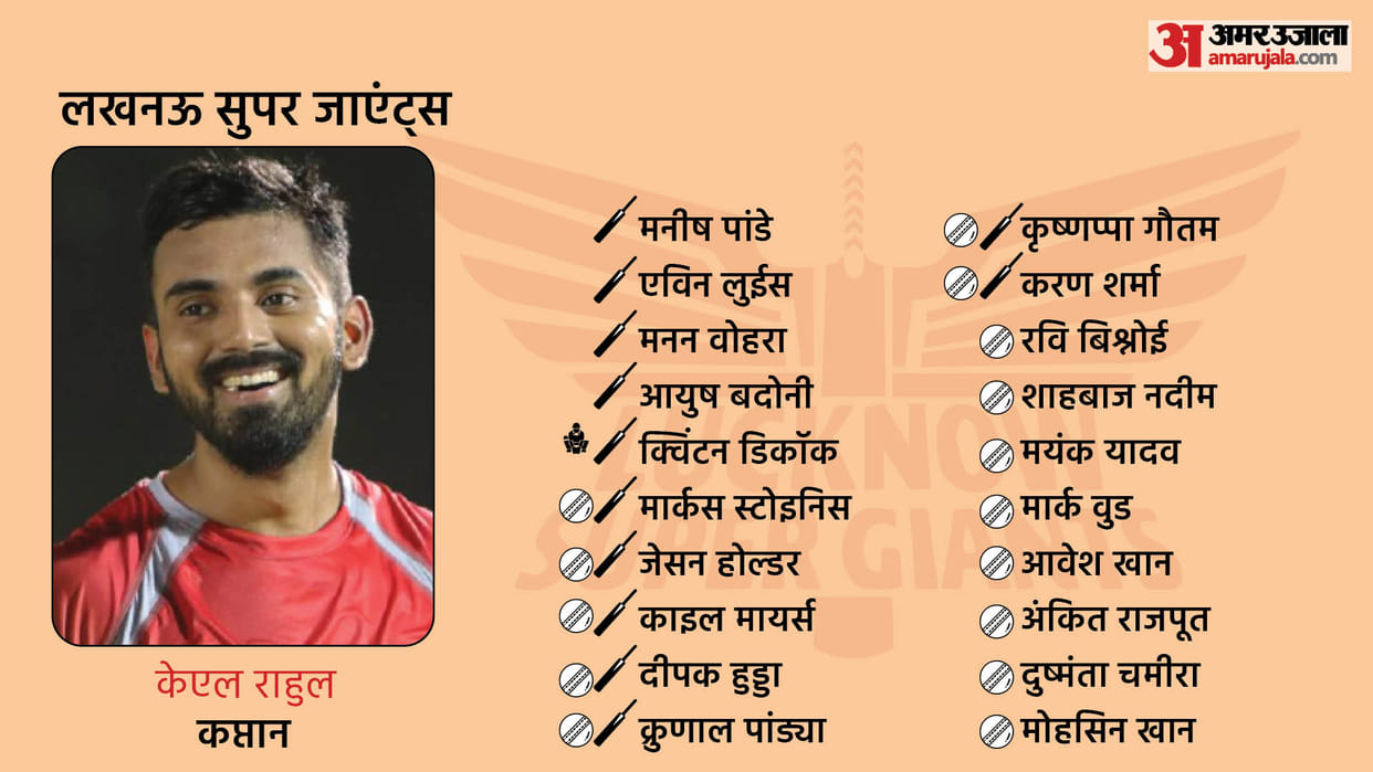 IPL 2022 SWOT Analysis Of Lucknow Super Giants (LSG) Strength, Weaknesses, Opportunities And Threats Indian Premier League 2022 Latest News Amar Ujala