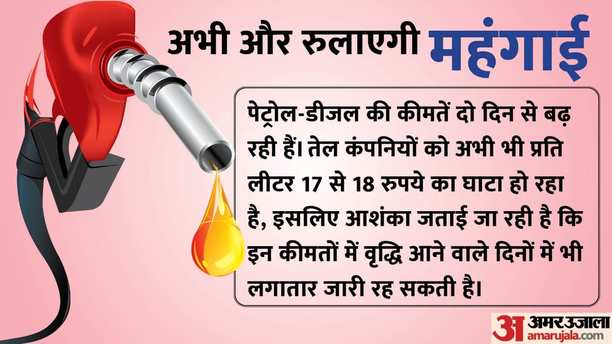 Petrol Diesel Prices today: Oil companies are still incurring losses of Rs 17 to 18 per liter per liter, hike in prices may continue in the coming days as well