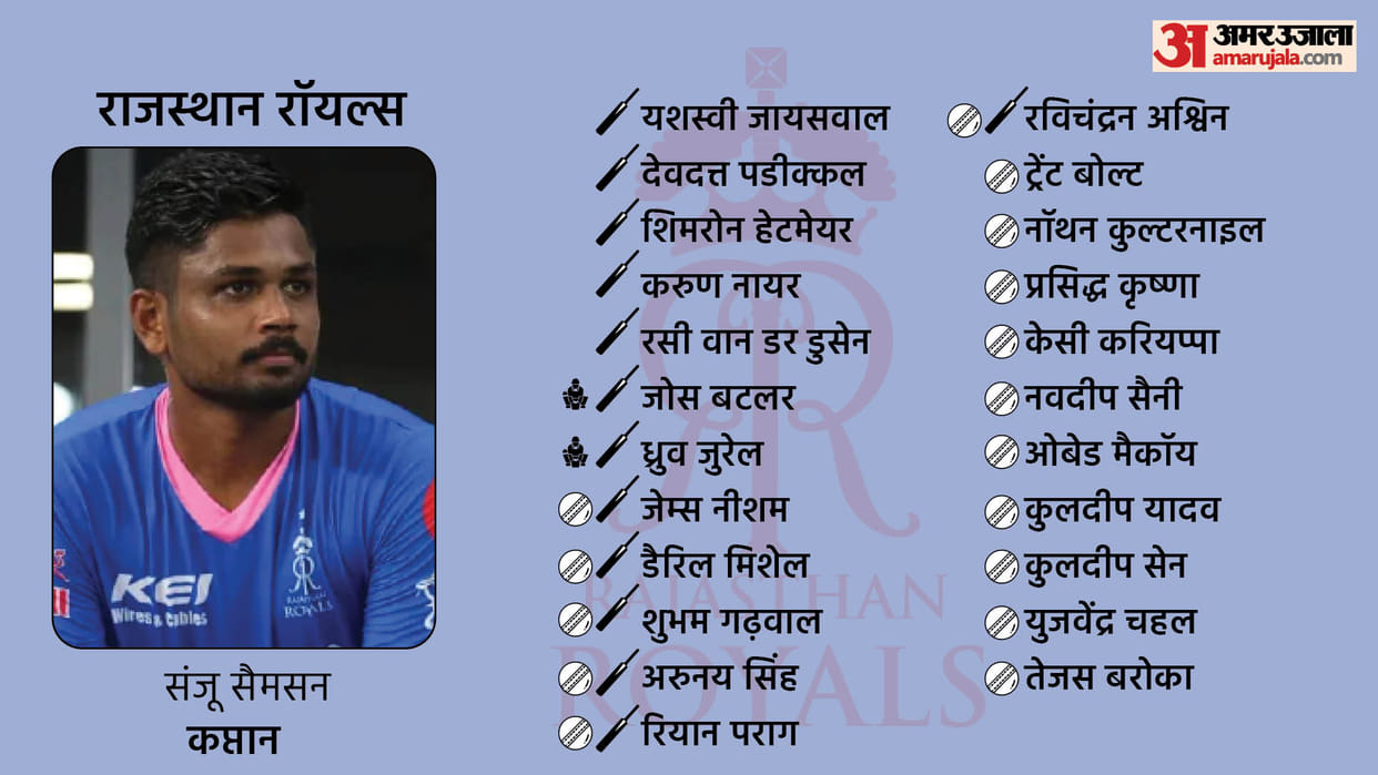 SWOT analysis of Rajasthan royals team strong batting but lack of all rounder and Finisher