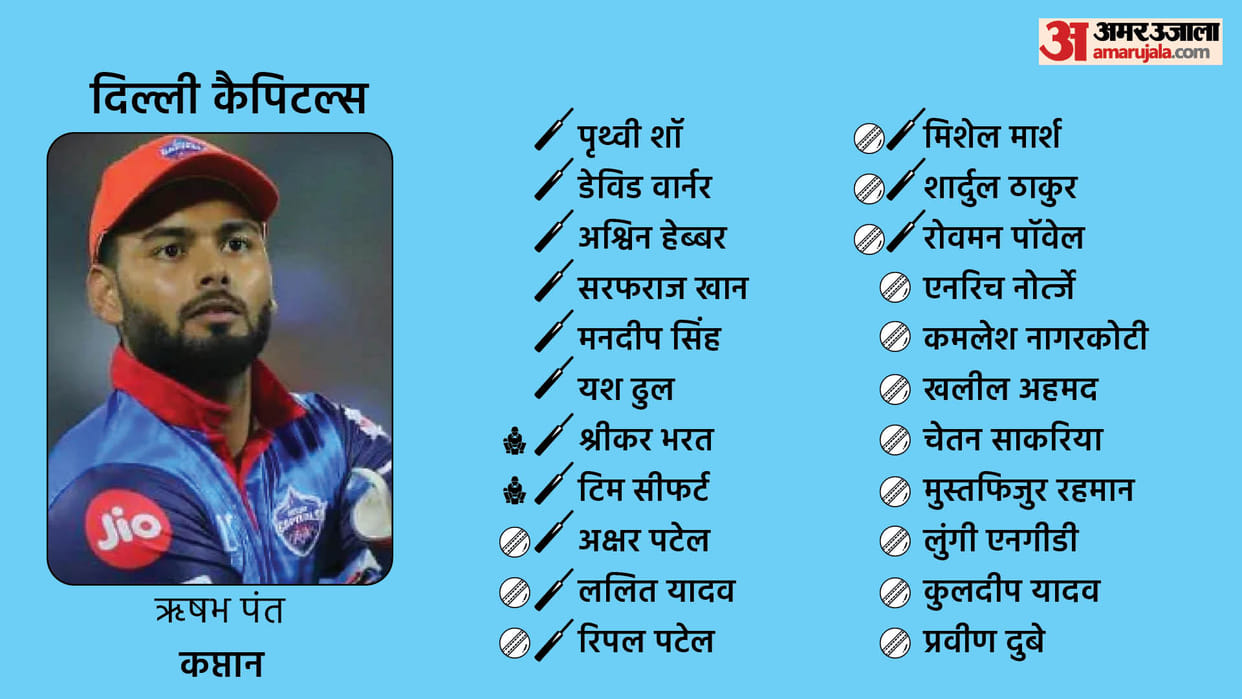 SWOT analysis of Delhi Capitals team strong batting lineup but weak bowling attack