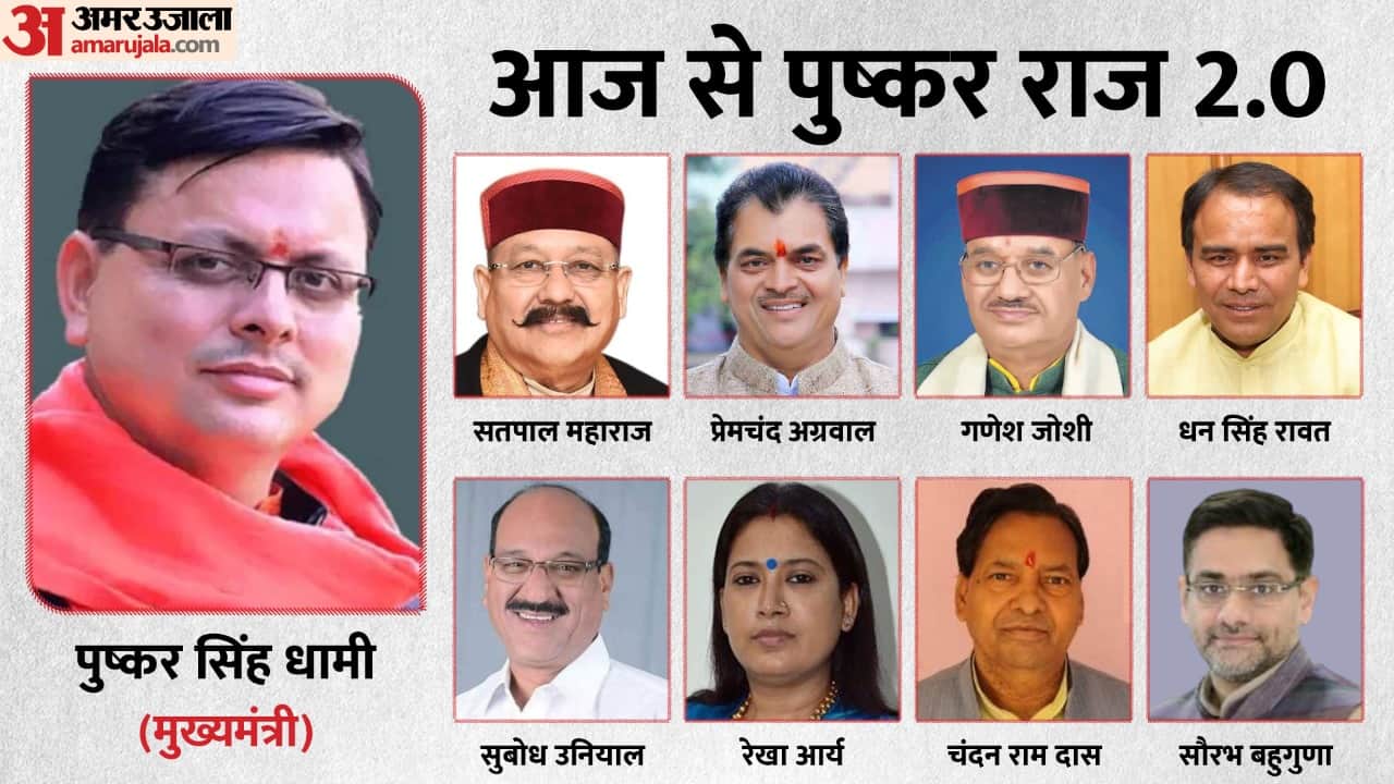 Amar Ujala Top news headlines Of today 23 March 2022 latest and breaking news in india now in hindi