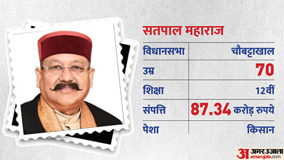 Uttarakhand Pushkar Singh Dhami Govt 2022 Complete List of Eight Cabinet Ministers All You Need to Know
