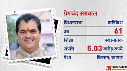 Uttarakhand Pushkar Singh Dhami Govt 2022 Complete List of Eight Cabinet Ministers All You Need to Know