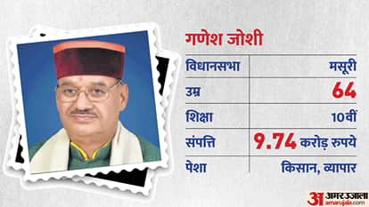 Uttarakhand Pushkar Singh Dhami Govt 2022 Complete List of Eight Cabinet Ministers All You Need to Know