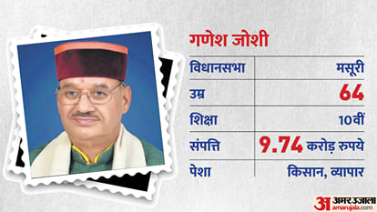 Uttarakhand Pushkar Singh Dhami Govt 2022 Complete List of Eight Cabinet Ministers All You Need to Know