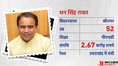 Uttarakhand Pushkar Singh Dhami Govt 2022 Complete List of Eight Cabinet Ministers All You Need to Know