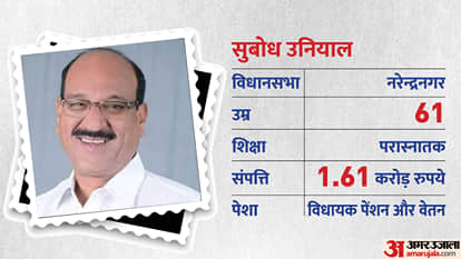 Uttarakhand Pushkar Singh Dhami Govt 2022 Complete List of Eight Cabinet Ministers All You Need to Know