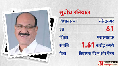 Uttarakhand Pushkar Singh Dhami Govt 2022 Complete List of Eight Cabinet Ministers All You Need to Know