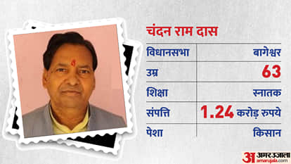 Uttarakhand Pushkar Singh Dhami Govt 2022 Complete List of Eight Cabinet Ministers All You Need to Know