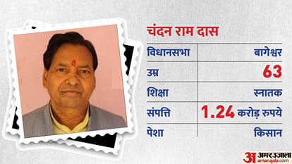 Uttarakhand Pushkar Singh Dhami Govt 2022 Complete List of Eight Cabinet Ministers All You Need to Know