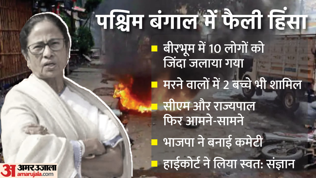 Bengal Violence: Calcutta High Court takes suo motu cognizance, opposition MLAs will visit Rampurhat massacre site, forensic teams reach the spot, know all updates