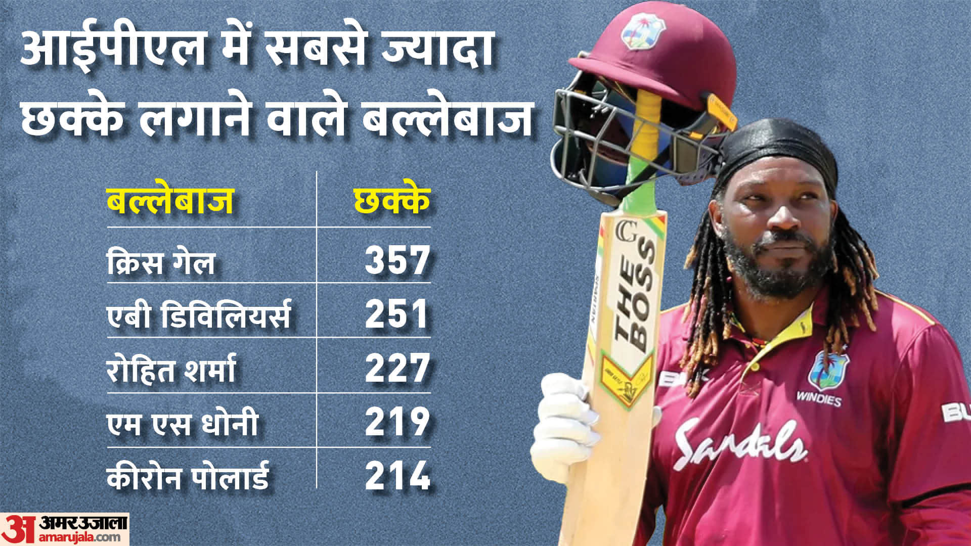 IPL 2022: IPL Top 5 Most Performers Players Runs and Wickets and Sixes Know All About in Photo