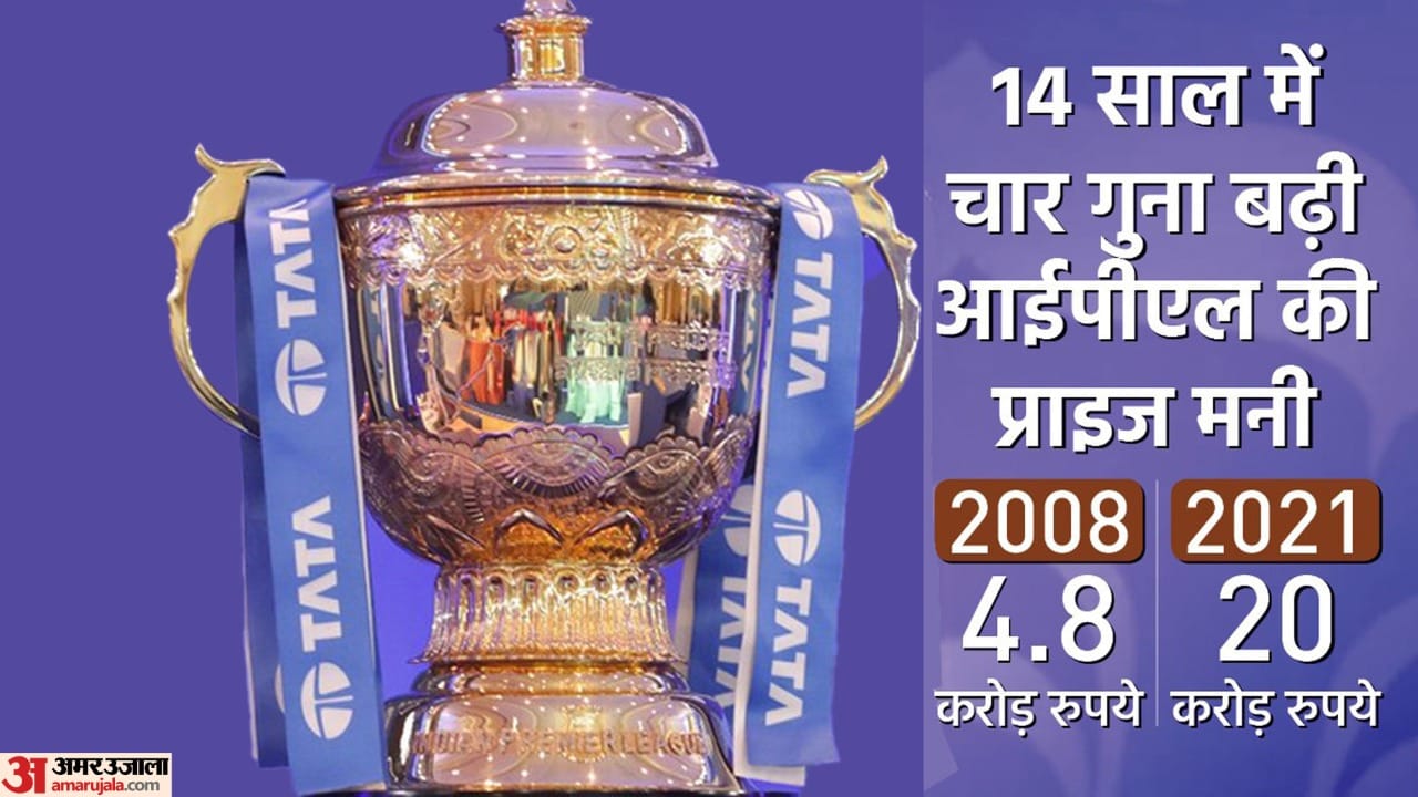 आईपीएल