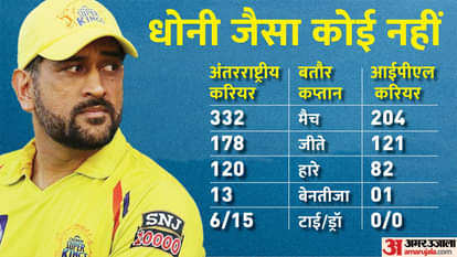 महेंद्र सिंह धोनी