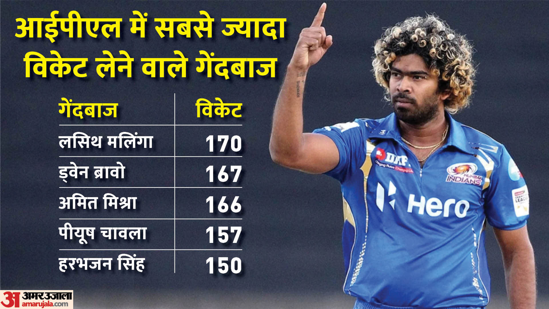 IPL 2022: IPL Top 5 Most Performers Players Runs and Wickets and Sixes Know All About in Photo
