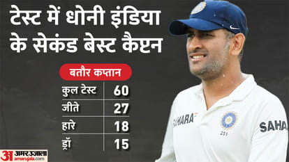 IPL 2022: MS Dhoni steps down as Chennai Super Kings Captain, a look at Dhoni Captaincy record; Ravindra Jadeja to lead CSK