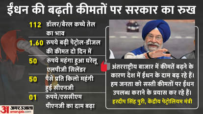 पेट्रोलियम मंत्री हरदीप सिंह पुरी।