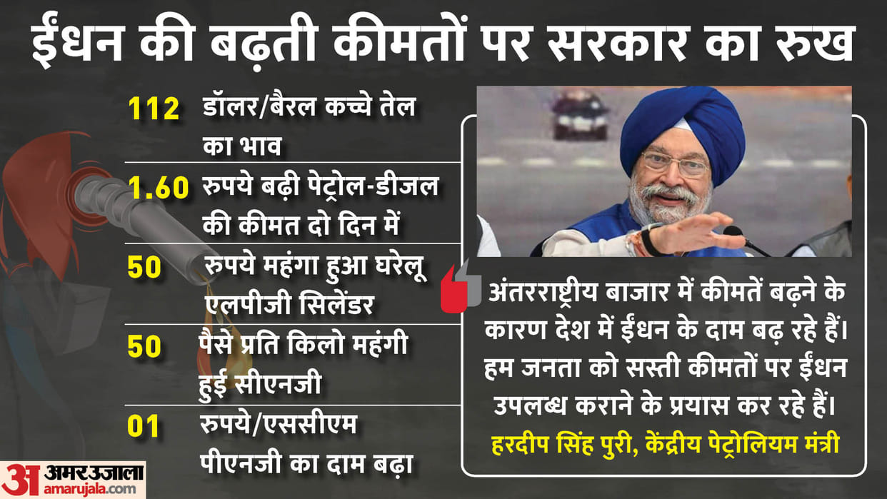 Petroleum Minister Hardeep Singh Puri defends govt in LS over fuel price hike said this big thing