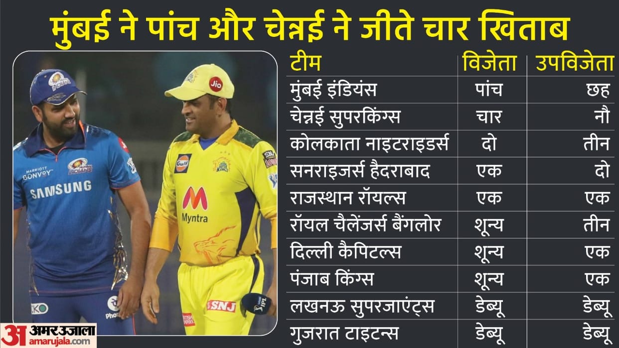 IPL 2022 How much IPL change this time What are the new rules Understand changes in IPL in 10 questions