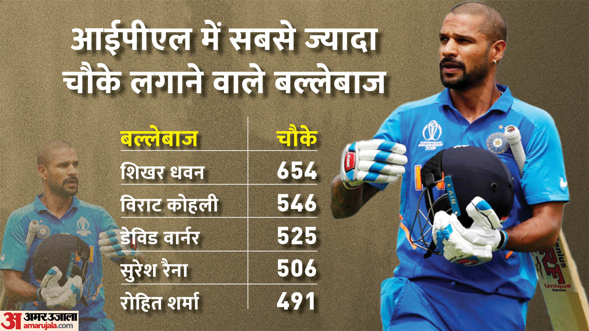 IPL 2022: IPL Top 5 Most Performers Players Runs and Wickets and Sixes Know All About in Photo